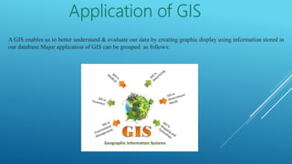 Application of GIS and Remote Sensing | PPTX