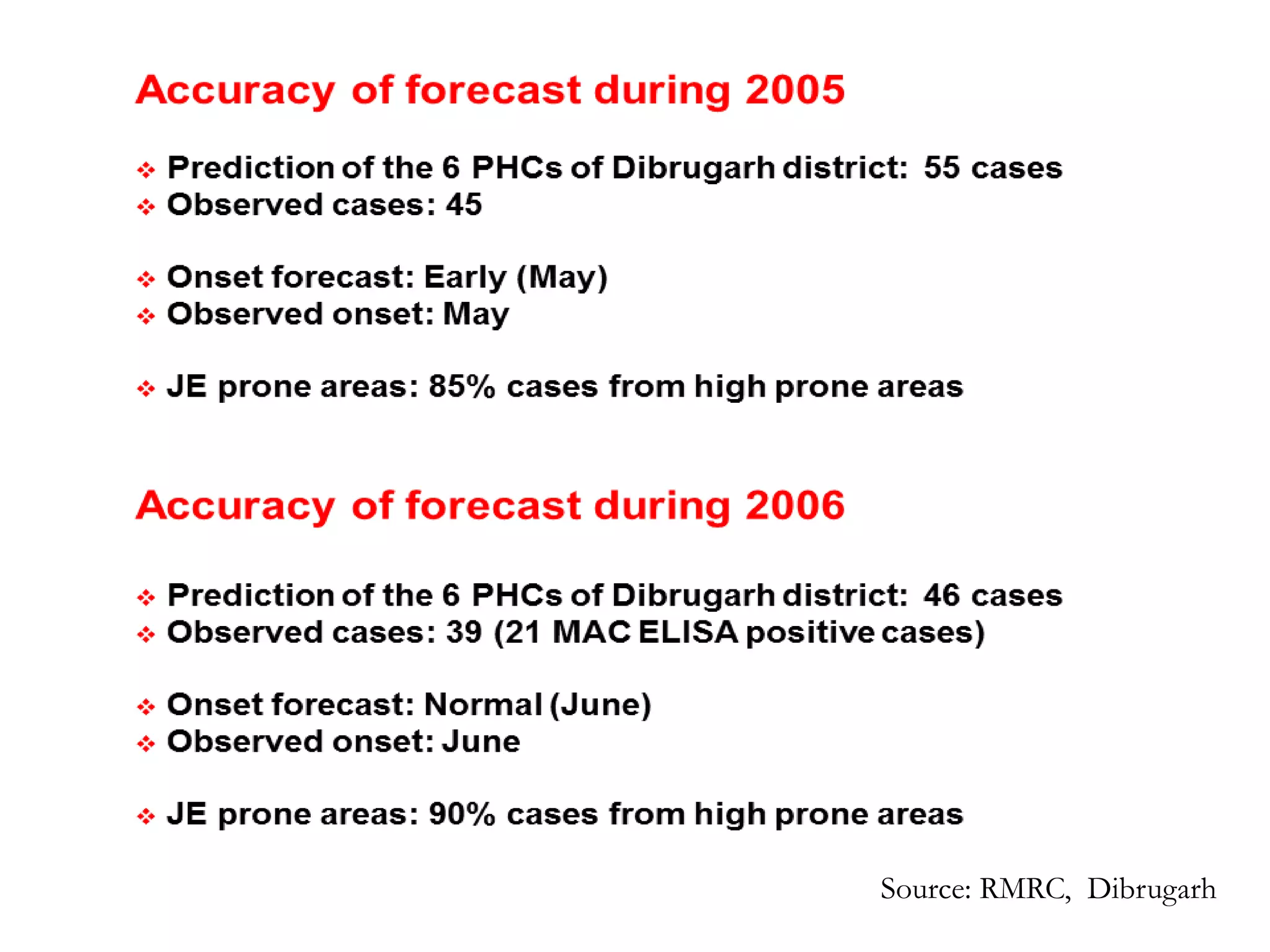 Source: RMRC, Dibrugarh
 
