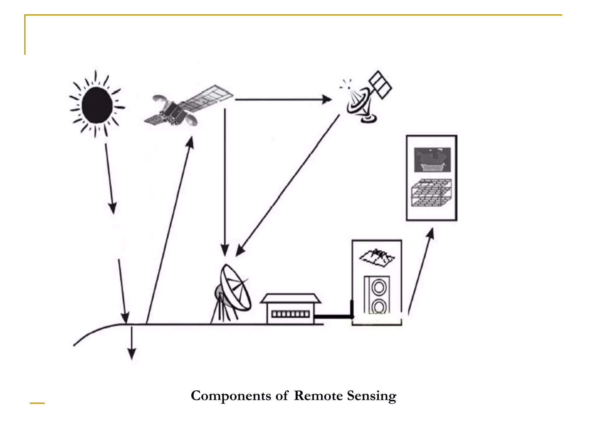 Components of Remote Sensing
 