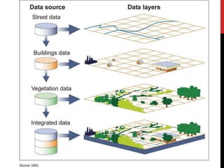 Application of gis & rs in urban planning | PPTX