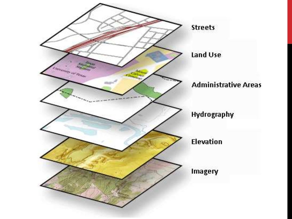 Application of gis & rs in urban planning