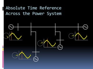 Absolute Time Reference
Across the Power System
 
