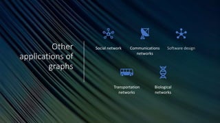 Other
applications of
graphs
Social network Communications
networks
Software design
Transportation
networks
Biological
networks
 