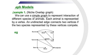 Application of graph theorey