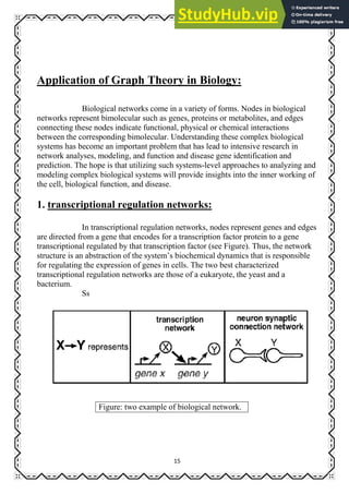 15
Application of Graph Theory in Biology:
Biological networks come in a variety of forms. Nodes in biological
networks represent bimolecular such as genes, proteins or metabolites, and edges
connecting these nodes indicate functional, physical or chemical interactions
between the corresponding bimolecular. Understanding these complex biological
systems has become an important problem that has lead to intensive research in
network analyses, modeling, and function and disease gene identification and
prediction. The hope is that utilizing such systems-level approaches to analyzing and
modeling complex biological systems will provide insights into the inner working of
the cell, biological function, and disease.
1. transcriptional regulation networks:
In transcriptional regulation networks, nodes represent genes and edges
are directed from a gene that encodes for a transcription factor protein to a gene
transcriptional regulated by that transcription factor (see Figure). Thus, the network
structure is an abstraction of the system’s biochemical dynamics that is responsible
for regulating the expression of genes in cells. The two best characterized
transcriptional regulation networks are those of a eukaryote, the yeast and a
bacterium.
Ss
Figure: two example of biological network.
 