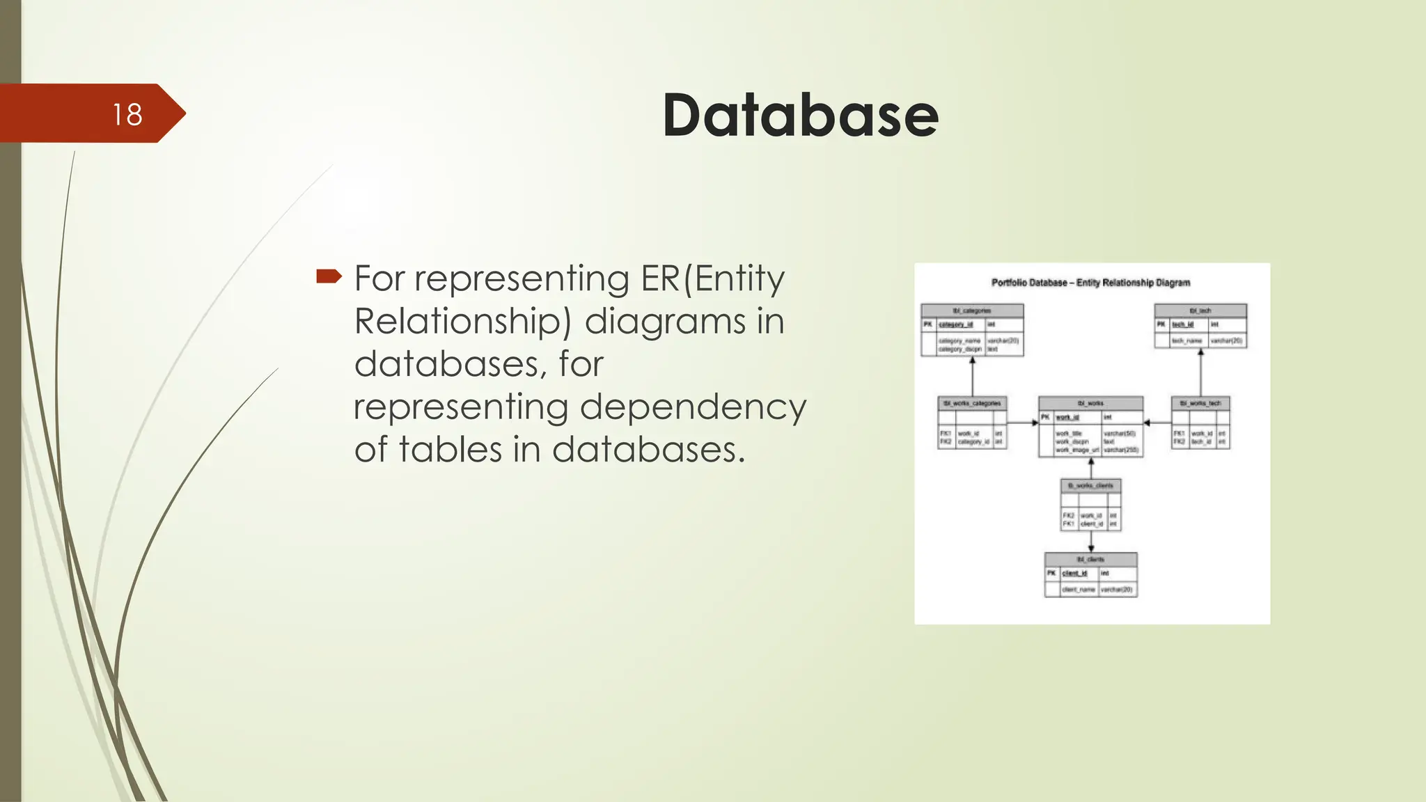 18 Database
 For representing ER(Entity
Relationship) diagrams in
databases, for
representing dependency
of tables in databases.
 