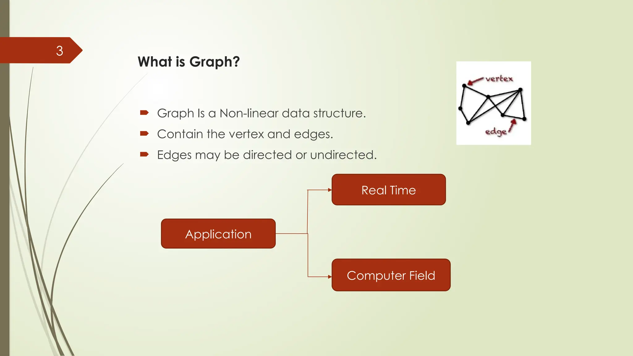 3
What is Graph?
 Graph Is a Non-linear data structure.
 Contain the vertex and edges.
 Edges may be directed or undirected.
Application
Real Time
Computer Field
 