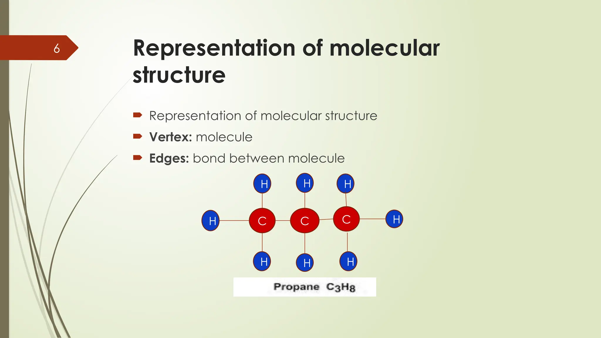 6 Representation of molecular
structure
 Representation of molecular structure
 Vertex: molecule
 Edges: bond between molecule
C C C H
H
H
H
H
H
H
H
 