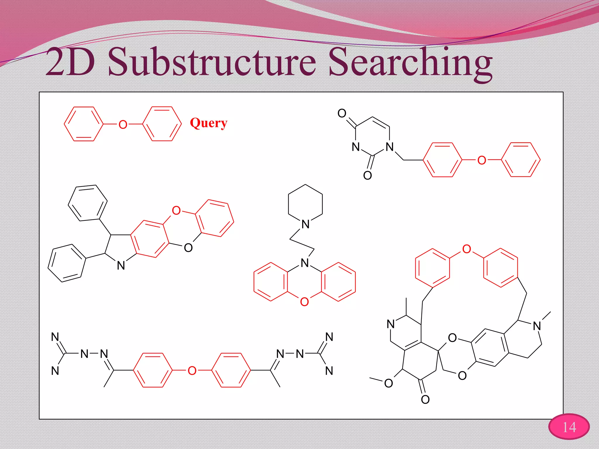 2D Substructure Searching
Query
N
O
O
N N
O
O
O
O
N N
N
N
NN
N
N O
N
N
O
O
N
O
O
N
O
O
14
 