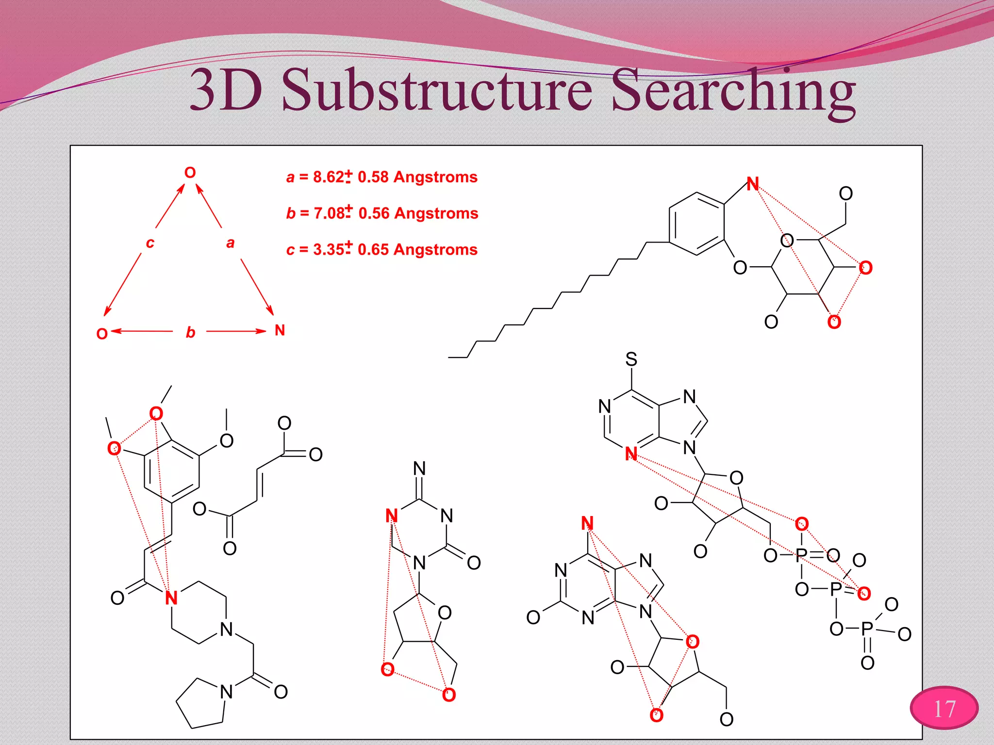 3D Substructure Searching
O
O N
a
b
c
a = 8.62 0.58 Angstroms
b = 7.08 0.56 Angstroms
c = 3.35 0.65 Angstroms+-
+-
+-
O
O
O
O
OO
N
O
O
O
N
N
N O
O
O
O
O
O
N
N
N
N
S
O
O
O O P O
O
O P O
O P
O
O
O
O
N
N
N
N
N
O
O
O O
O
N
N
N
O
N
O
O
O
17
 