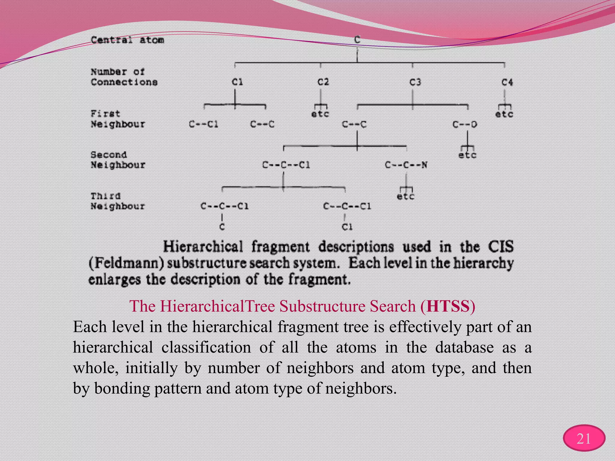 The HierarchicalTree Substructure Search (HTSS)
Each level in the hierarchical fragment tree is effectively part of an
hierarchical classification of all the atoms in the database as a
whole, initially by number of neighbors and atom type, and then
by bonding pattern and atom type of neighbors.
21
 