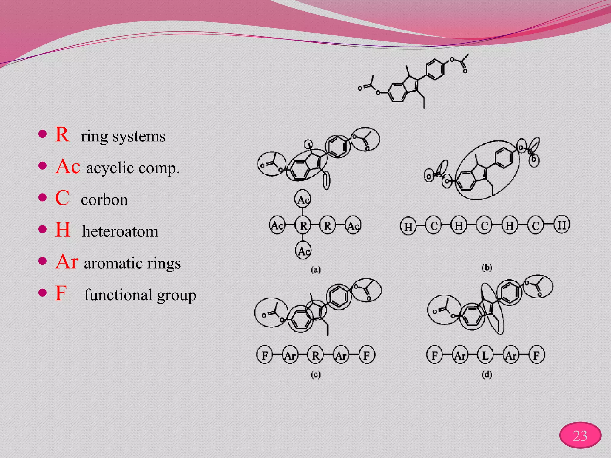  R ring systems
 Ac acyclic comp.
 C corbon
 H heteroatom
 Ar aromatic rings
 F functional group
23
 