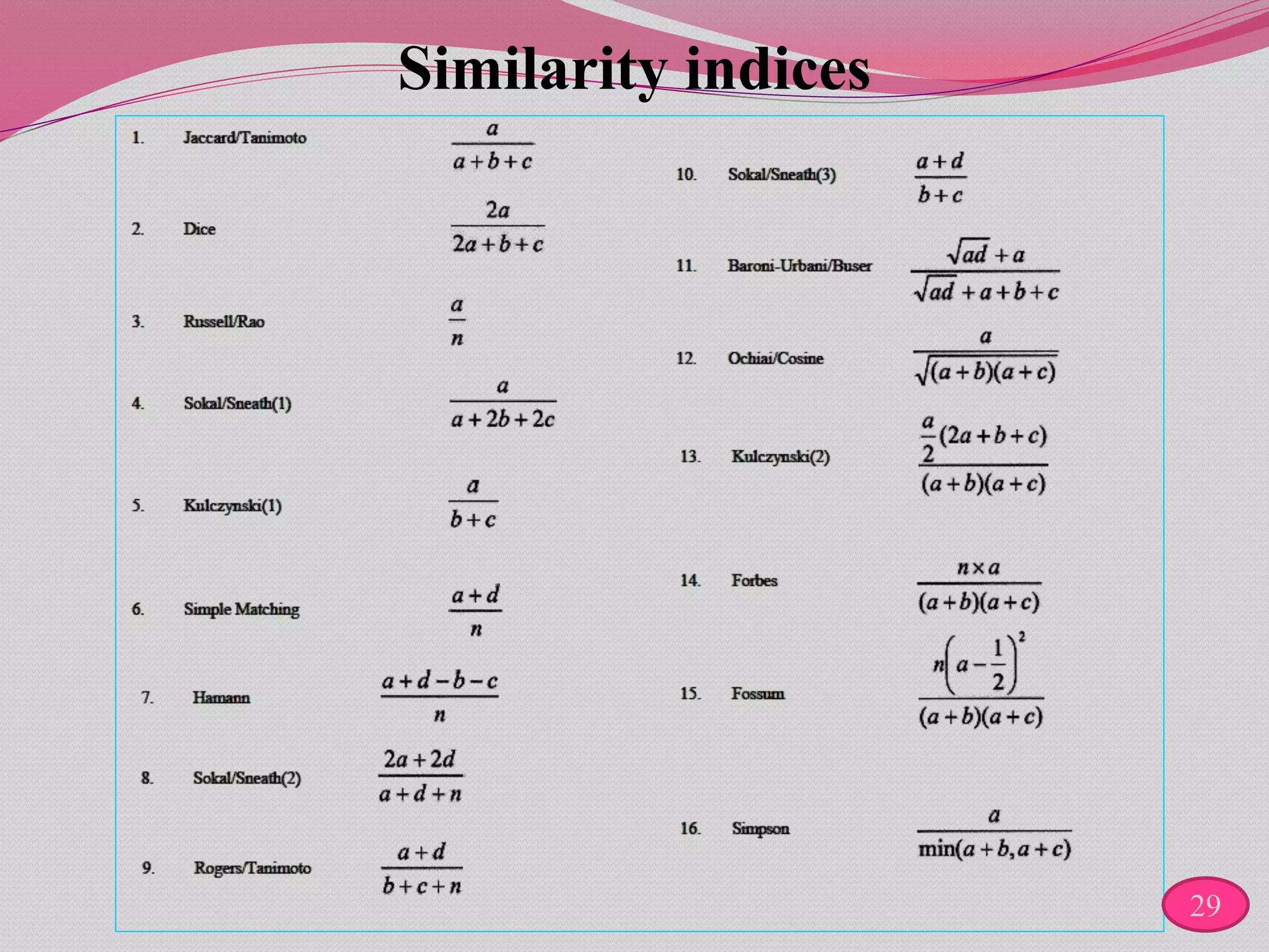 Similarity indices
29
 