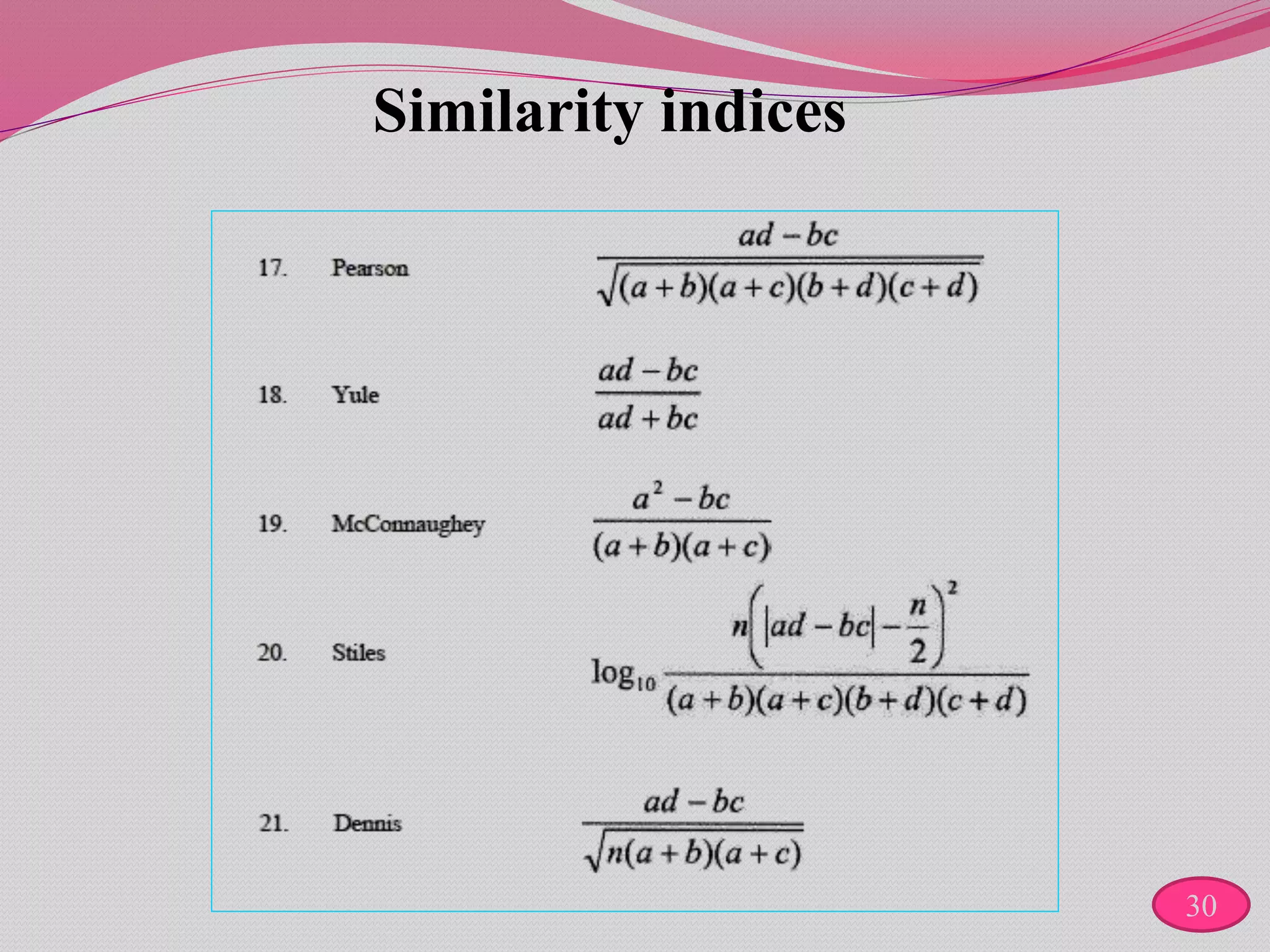 Similarity indices
30
 