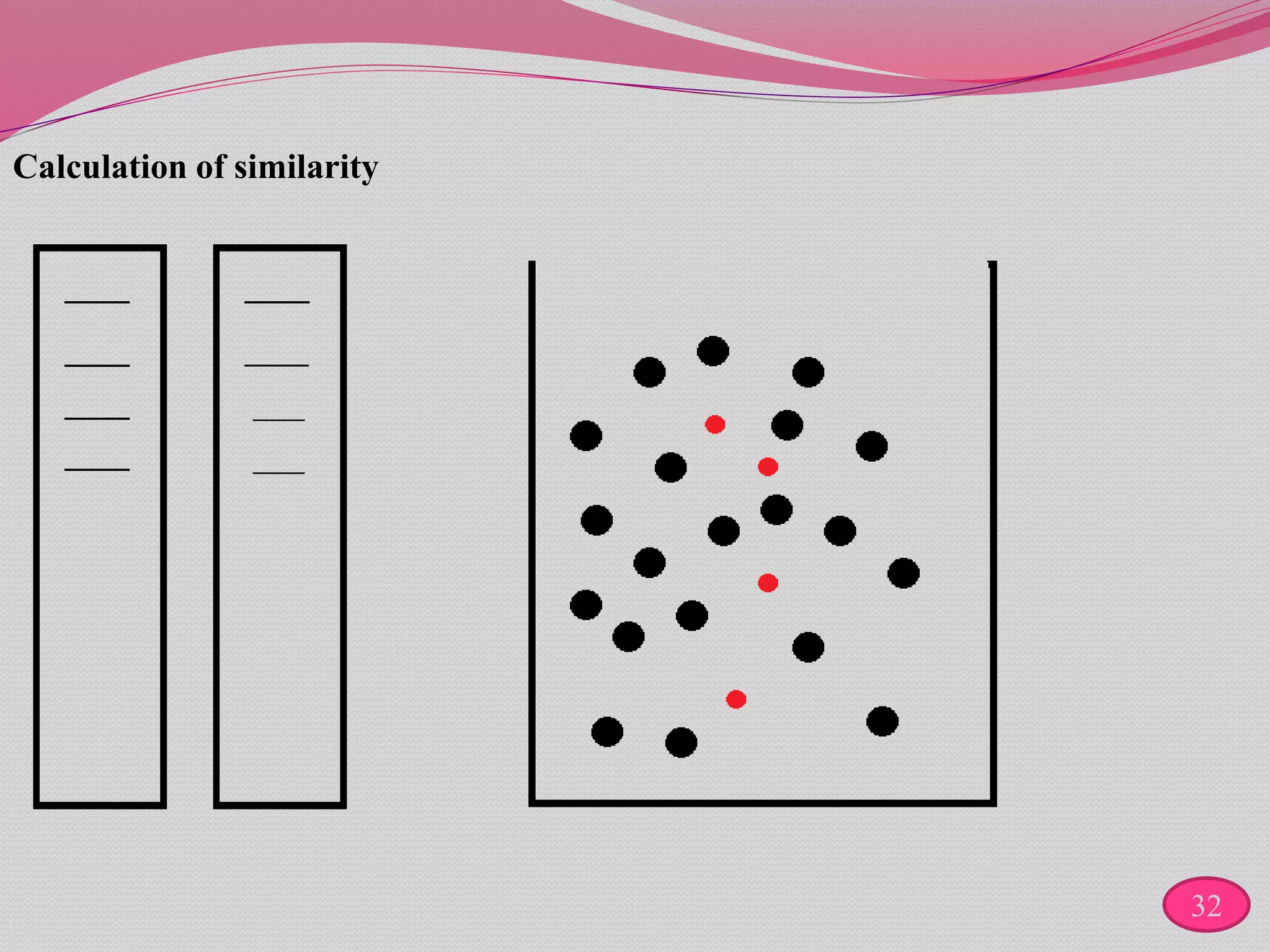 Calculation of similarity
32
 