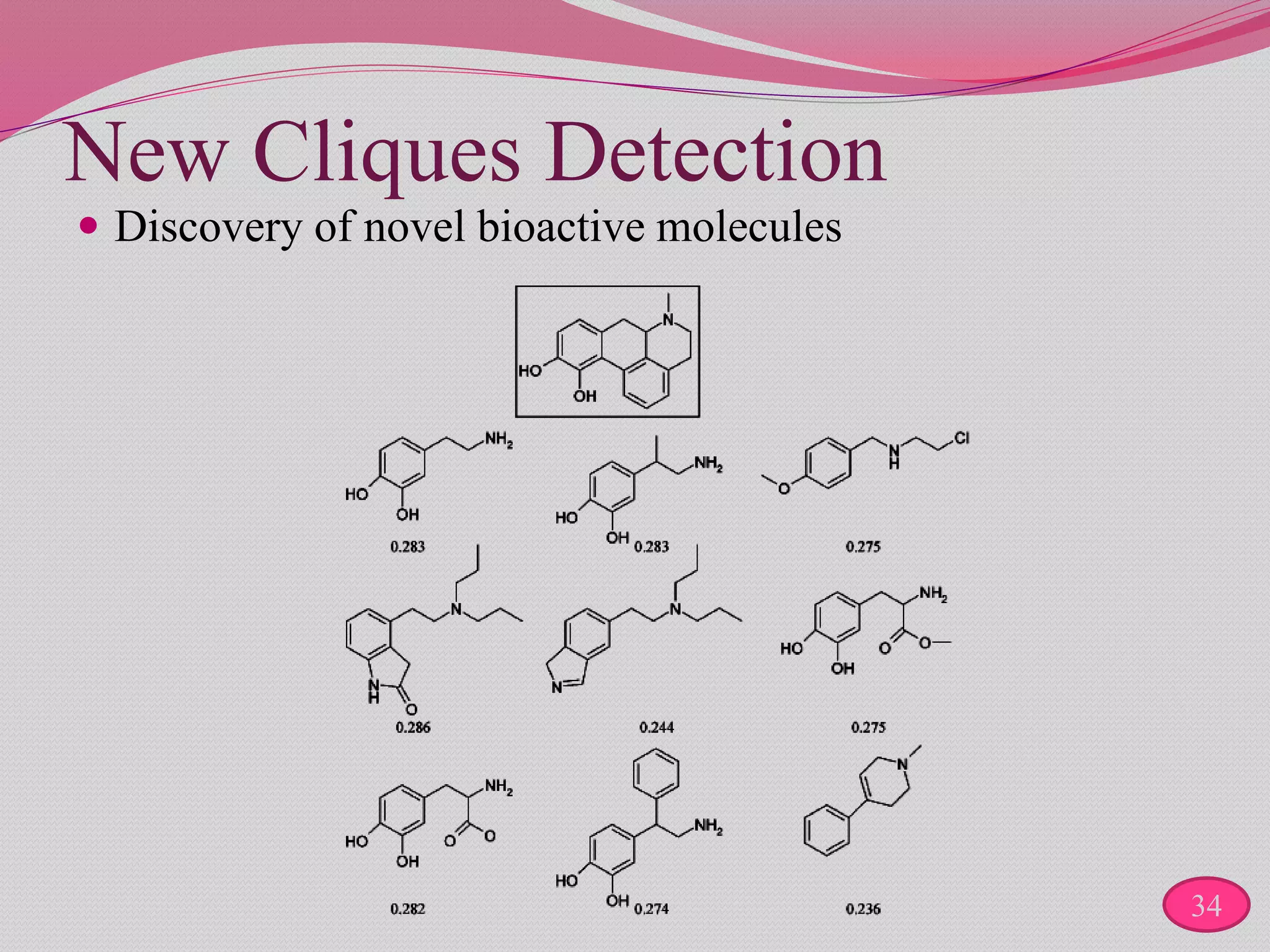 New Cliques Detection
 Discovery of novel bioactive molecules
34
 
