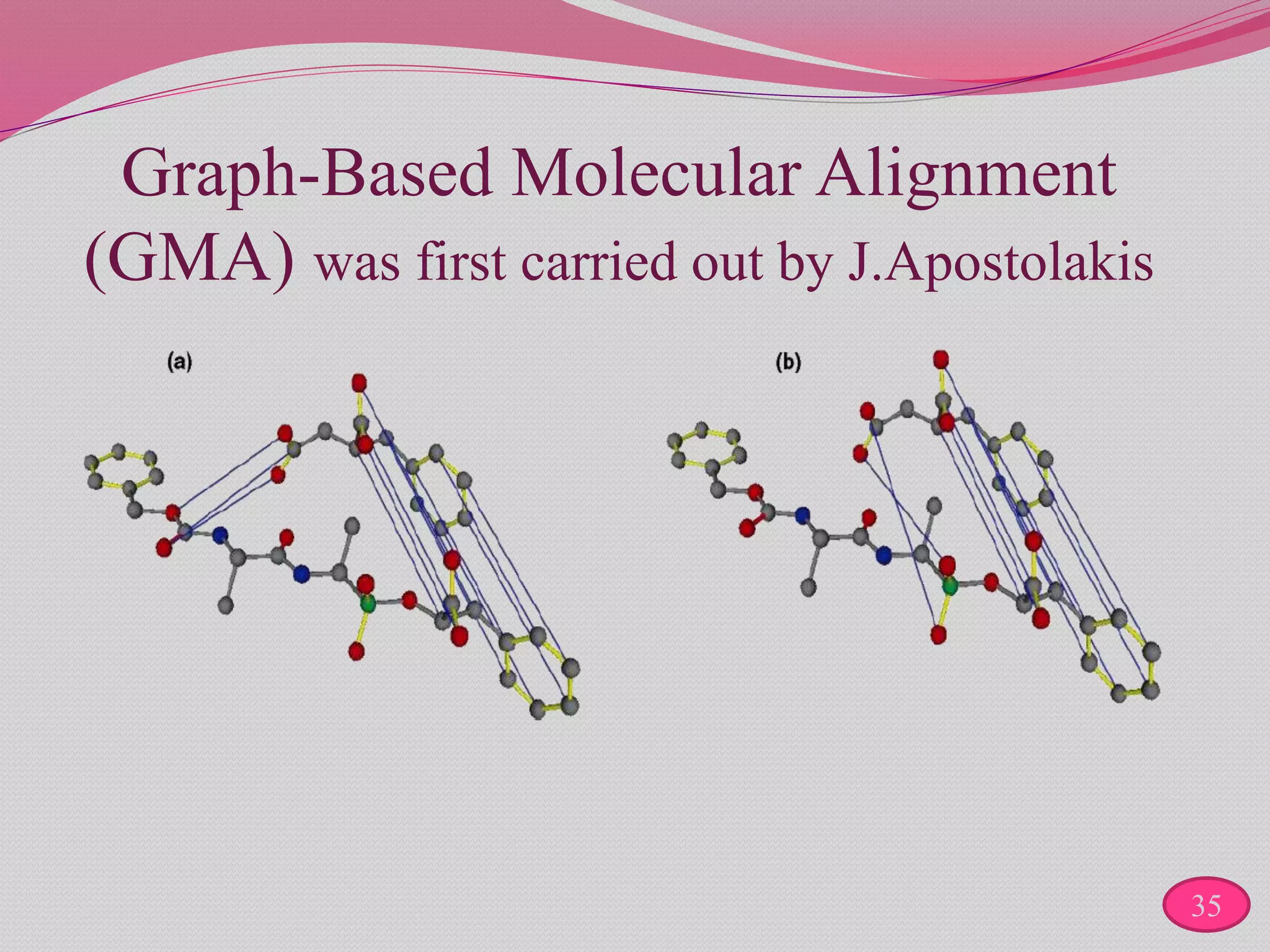 Graph-Based Molecular Alignment
(GMA) was first carried out by J.Apostolakis
35
 