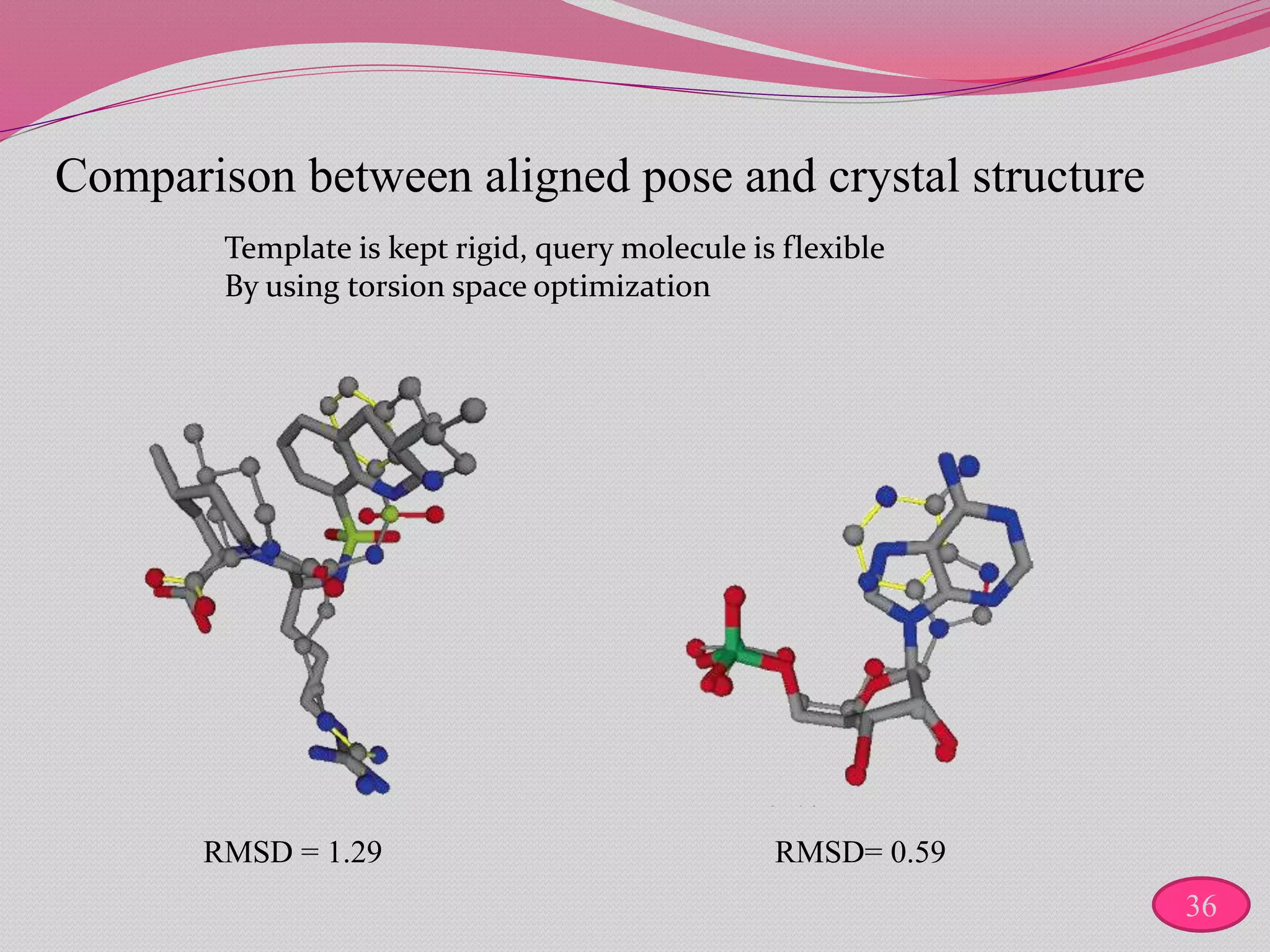 RMSD = 1.29
Comparison between aligned pose and crystal structure
RMSD= 0.59
Template is kept rigid, query molecule is flexible
By using torsion space optimization
36
 