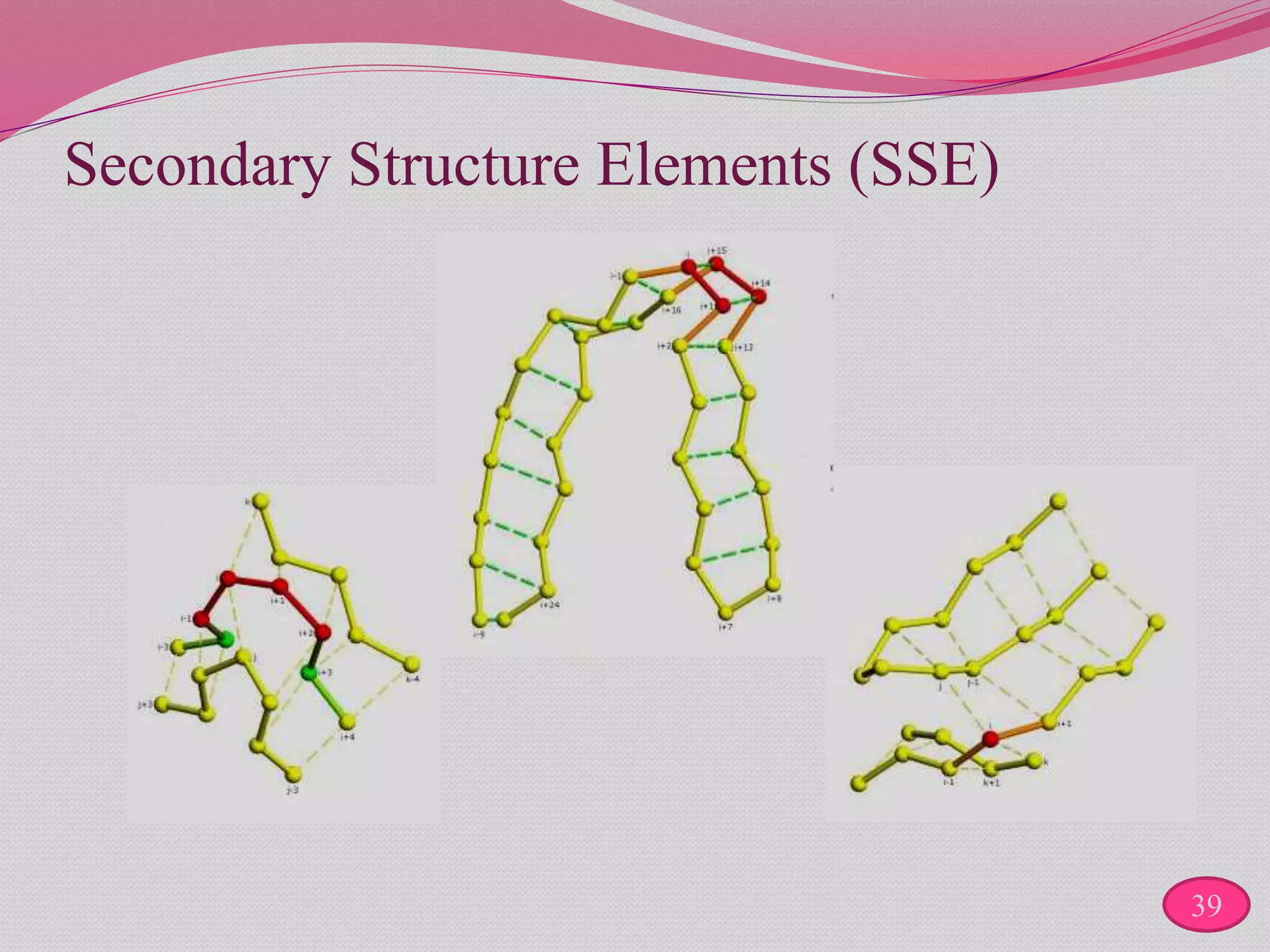 Secondary Structure Elements (SSE)
39
 