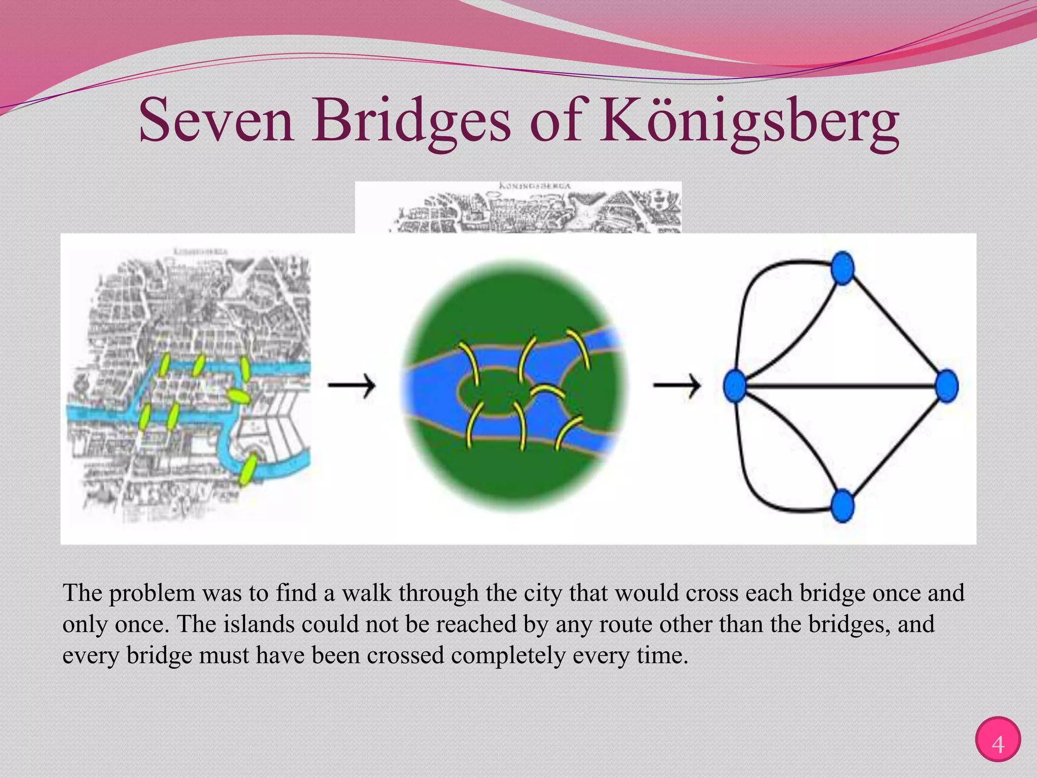 Seven Bridges of Königsberg
The problem was to find a walk through the city that would cross each bridge once and
only once. The islands could not be reached by any route other than the bridges, and
every bridge must have been crossed completely every time.
4
 