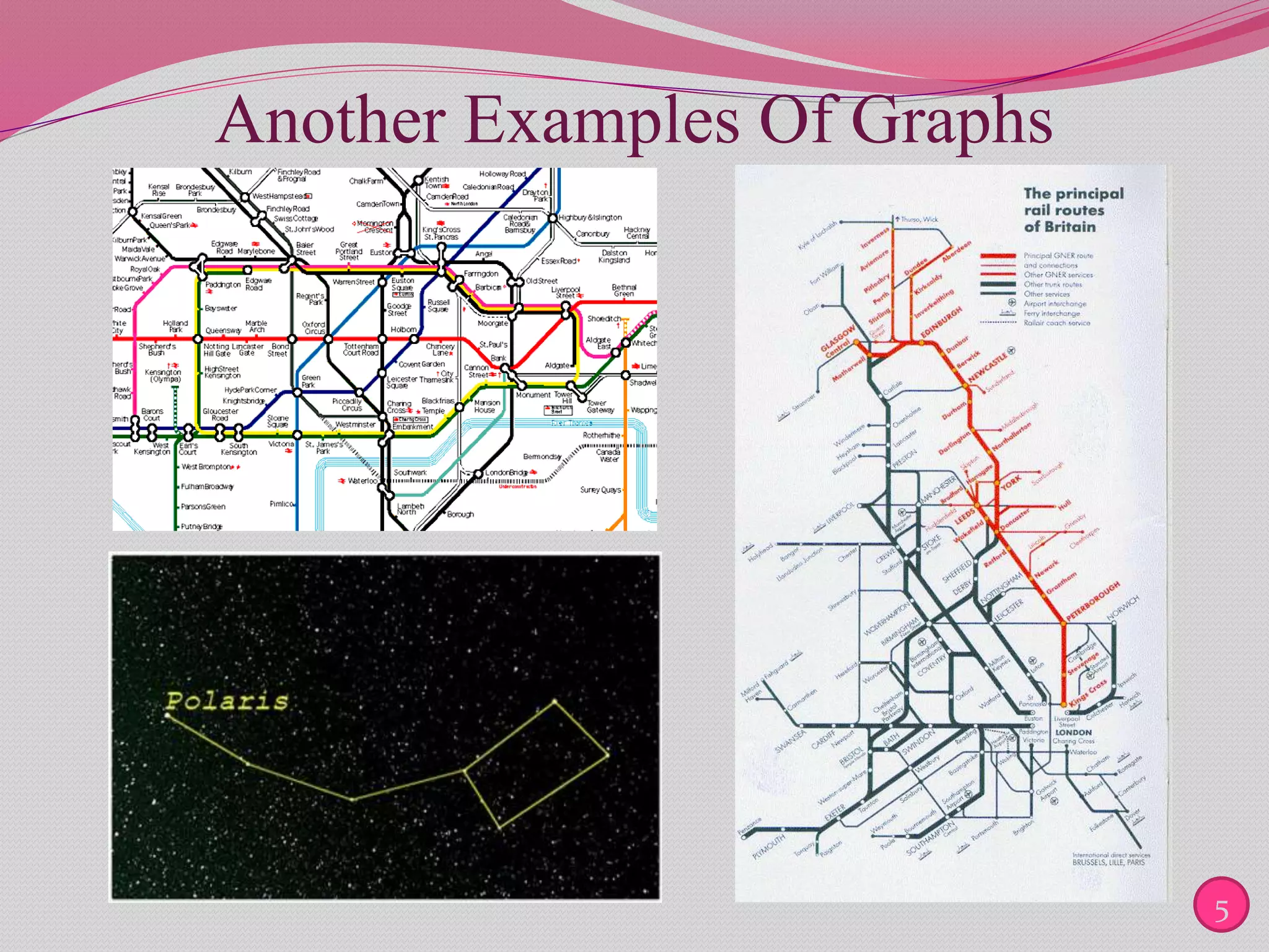 Another Examples Of Graphs
5
 