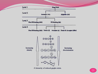 Application of graph theory in drug design | PPTX