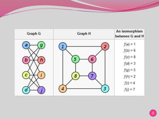 Application of graph theory in drug design | PPTX