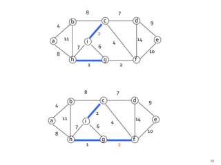8                   7
             b                   c               d         9
    4
                             2
a       11                                           14        e
                         i           4
                 7           6
                                                          10
    8
             h                   g               f
                         1                   2




                     8                   7
             b                   c               d        9
    4
                             2
a       11                                           14        e
                     i               4
                 7           6
                                                          10
    8
             h                   g               f
                     1                   2

                                                                   19
 