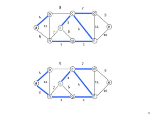 8               7
             b               c           d        9
    4
                         2
a       11                                   14        e
                     i           4
                 7       6
                                                  10
    8
             h               g           f
                     1               2



                     8               7
             b               c           d        9
    4
                         2
a       11                                   14        e
                     i           4
                 7       6
                                                  10
    8
             h               g           f
                     1               2


                                                           22
 