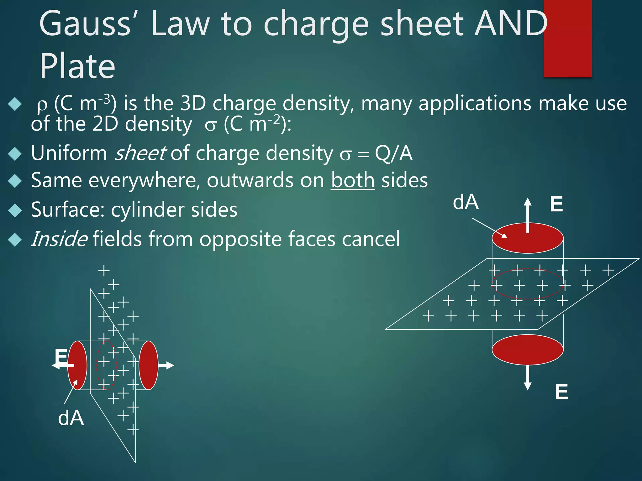 Gauss’ Law to charge sheet AND
Plate
 r (C m-3) is the 3D charge density, many applications make use
of the 2D density s (C m-2):
 Uniform sheet of charge density s = Q/A
 Same everywhere, outwards on both sides
 Surface: cylinder sides
 Inside fields from opposite faces cancel
+ + + + + +
+ + + + + +
+ + + + + +
+ + + + + +
E
EdA
++++++++++++++++++++++++
E
dA
 