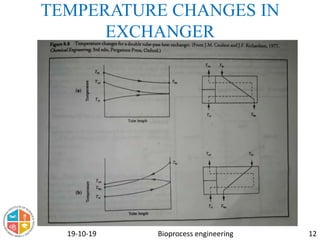 Application of heat transfer in bioprocess | PPTX