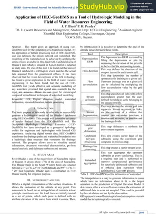 IJSRD - International Journal for Scientific Research & Development| Vol. 1, Issue 11, 2014 | ISSN (online): 2321-0613
All rights reserved by www.ijsrd.com 2486
Abstract--- This paper gives an approach of using Hec-
GeoHMS tool for the generation of a hydrologic model. By
the application of terrain processing tool of HEC-GeoHMS,
user can delineate the stream network and watershed. The
modelling of the watershed can be achieved by applying the
series of tools available in Hec-GeoHMS. Catchment area of
Bhadar-I dam which is situated in Rajkot district is selected
as study area. By Use of this tool it is found out that area of
Bhadar-I catchment is 2430sq.km which matches the actual
data acquired from the government offices. It has been
observed that the recent development of the GIS technology
has found a great application in the field of water resource
engineering. It has been found that the use of HEC-
GeoHMS tool yields effective and accurate modelling of
any watershed provided that spatial data available for the
input are accurate. Hence its use must be encouraged
compared to traditional techniques of watershed modelling.
Keywords: GIS, Digital elevation model, watershed
delineation, stream delineation, terrain processing
I. INTRODUCTION
The basic purpose of this study is to be able to successfully
generate a hydrological model of the Bhadar-I catchment
using HEC-GeoHMS. This project will determine accuracy
of results derived from the HEC-GeoHMS tool. The
Geospatial Hydrologic Modeling Extension (HEC-
GeoHMS) has been developed as a geospatial hydrology
toolkit for engineers and hydrologists with limited GIS
experience. Analyzing digital terrain data, HEC-GeoHMS
transforms the drainage paths and watershed boundaries into
a hydrologic data structure that represents the drainage
network. The program allows users to visualize spatial
information, document watershed characteristics, perform
spatial analysis, and delineate subbasins and streams.
II. STUDY AREA
River Bhadar is one of the major rivers of Saurashtra region
of Gujarat. It drains about 1/7th of the area of Saurashtra.
The Bhadar basin is the South Western basin and situated
between 21 ° 25’ to 22° 10’ North latitude and 69 ° 45’ to 71
° 20’ East longitude. Bhadar dam is constructed on river
Bhadar mainly for irrigation purpose.
III. METHODOLOGY AND TOOL
DEM is a digital representation of the surface elevations. It
allows the evaluation of the altitude at any point. This
assessment is based on an extrapolation of contours whose
principle constituents are: the level lines are initially treated
as a set of points, which each point is defined with an
attribute elevation of the curve from which it comes. Then,
by interpolation it is possible to determine the end of the
altitude values between these points.
Table 1: HEC-GeoHMS tool for delineation of watershed
The interpolation is a way to generate information in zones
which have no information about it. It is the largest
operation in the production of Digital Elevation Model. It
determines, after a series of known values, the estimation of
additional data in areas not sampled. This result is provided
by the calculation and not by the observation.
GIS approach toward hydrological analysis requires a terrain
model that is hydrologically corrected.
Application of HEC-GeoHMS as a Tool of Hydrologic Modeling in the
Field of Water Resources Engineering
J. P. Bhatt1
P. H. Pandya2
1
M. E. (Water Resources and Management) Student, Dept. Of Civil Engineering, 2
Assistant engineer
1
Shantilal Shah Engineering College, Bhavnagar, Gujarat
2
G.W.S.S.B., Gujarat.
Tool Description
Depressionless
DEM
The depression less DEM is created by
filling the depressions or pits by
increasing the elevation of the pit cells
to the level of the surrounding terrain.
Flow direction
This step defines the direction of the
steepest decent for each terrain cell.
Flow
accumulation
This step determines the number of
upstream cells draining to a given cell.
Upstream drainage area at a given cell
can be calculated by multiplying the
flow accumulation value by the grid
cell area.
Stream
definition
This step classifies all cells with a flow
accumulation greater than the user-
defined threshold as cells belonging to
the stream network.
Stream
Segmentation
This step divides the stream grid into
segments. Stream segments, or links,
are the sections of a stream that
connect two successive junctions, a
junction and an outlet, or junction and
the drainage divide.
Catchment
grid
delineation
This step delineates a subbasin for
every stream segment.
Catchment
polygon
processing
This step creates vector layer of the
subbasins using the catchment grid
computed in previous step.
Drainage line
processing
This step creates a vector stream layer.
Watershed
aggregation
This step aggregates the upstream
subbasins at every confluence. This is
a required step and is performed to
improve computational performance
for iteratively delineated subbasins and
to enhance data extraction when
defining HEC-GeoHMS project.
 