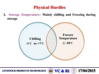 Physical Hurdles
2. Storage Temperature– Mainly chilling and Freezing during
storage
Chilling
-1oC to +7oC
Freezer
Temperature
≤ -18oC
 