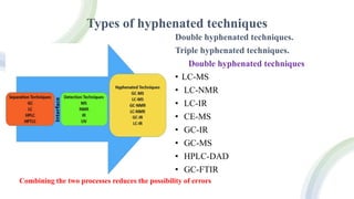 Types of hyphenated techniques
Double hyphenated techniques.
Triple hyphenated techniques.
Double hyphenated techniques
• LC-MS
• LC-NMR
• LC-IR
• CE-MS
• GC-IR
• GC-MS
• HPLC-DAD
• GC-FTIR
Combining the two processes reduces the possibility of errors
 