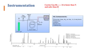 Instrumentation Carrier Gas He ----- It is faster than N
and safer than H
 