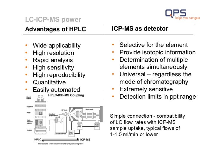 Application of ICPMS and LCICPMS in Drug Development