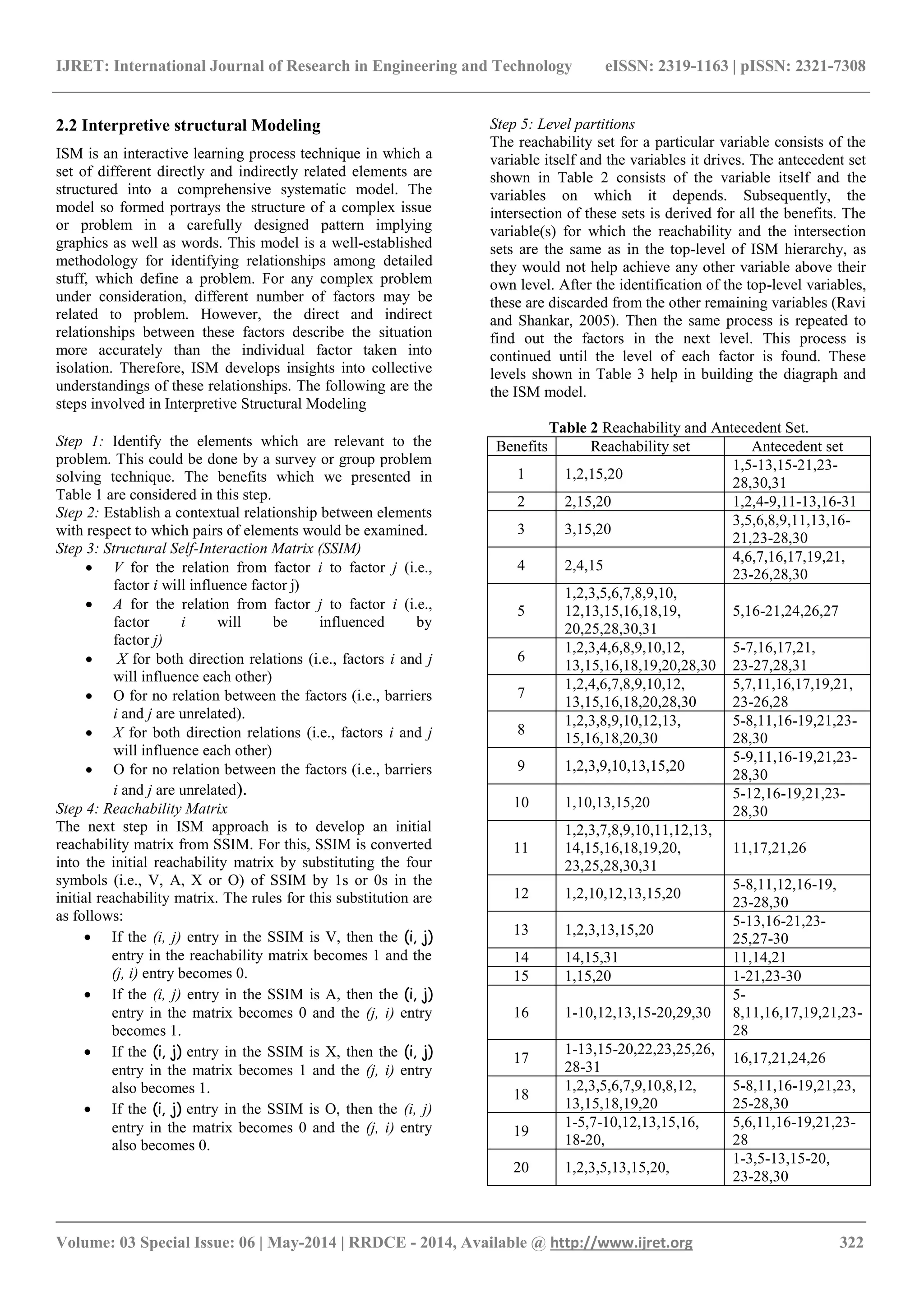 IJRET: International Journal of Research in Engineering and Technology eISSN: 2319-1163 | pISSN: 2321-7308
_______________________________________________________________________________________
Volume: 03 Special Issue: 06 | May-2014 | RRDCE - 2014, Available @ http://www.ijret.org 322
2.2 Interpretive structural Modeling
ISM is an interactive learning process technique in which a
set of different directly and indirectly related elements are
structured into a comprehensive systematic model. The
model so formed portrays the structure of a complex issue
or problem in a carefully designed pattern implying
graphics as well as words. This model is a well-established
methodology for identifying relationships among detailed
stuff, which define a problem. For any complex problem
under consideration, different number of factors may be
related to problem. However, the direct and indirect
relationships between these factors describe the situation
more accurately than the individual factor taken into
isolation. Therefore, ISM develops insights into collective
understandings of these relationships. The following are the
steps involved in Interpretive Structural Modeling
Step 1: Identify the elements which are relevant to the
problem. This could be done by a survey or group problem
solving technique. The benefits which we presented in
Table 1 are considered in this step.
Step 2: Establish a contextual relationship between elements
with respect to which pairs of elements would be examined.
Step 3: Structural Self-Interaction Matrix (SSIM)
 V for the relation from factor i to factor j (i.e.,
factor i will influence factor j)
 A for the relation from factor j to factor i (i.e.,
factor i will be influenced by
factor j)
 X for both direction relations (i.e., factors i and j
will influence each other)
 O for no relation between the factors (i.e., barriers
i and j are unrelated).
 X for both direction relations (i.e., factors i and j
will influence each other)
 O for no relation between the factors (i.e., barriers
i and j are unrelated).
Step 4: Reachability Matrix
The next step in ISM approach is to develop an initial
reachability matrix from SSIM. For this, SSIM is converted
into the initial reachability matrix by substituting the four
symbols (i.e., V, A, X or O) of SSIM by 1s or 0s in the
initial reachability matrix. The rules for this substitution are
as follows:
 If the (i, j) entry in the SSIM is V, then the (i, j)
entry in the reachability matrix becomes 1 and the
(j, i) entry becomes 0.
 If the (i, j) entry in the SSIM is A, then the (i, j)
entry in the matrix becomes 0 and the (j, i) entry
becomes 1.
 If the (i, j) entry in the SSIM is X, then the (i, j)
entry in the matrix becomes 1 and the (j, i) entry
also becomes 1.
 If the (i, j) entry in the SSIM is O, then the (i, j)
entry in the matrix becomes 0 and the (j, i) entry
also becomes 0.
Step 5: Level partitions
The reachability set for a particular variable consists of the
variable itself and the variables it drives. The antecedent set
shown in Table 2 consists of the variable itself and the
variables on which it depends. Subsequently, the
intersection of these sets is derived for all the benefits. The
variable(s) for which the reachability and the intersection
sets are the same as in the top-level of ISM hierarchy, as
they would not help achieve any other variable above their
own level. After the identification of the top-level variables,
these are discarded from the other remaining variables (Ravi
and Shankar, 2005). Then the same process is repeated to
find out the factors in the next level. This process is
continued until the level of each factor is found. These
levels shown in Table 3 help in building the diagraph and
the ISM model.
Table 2 Reachability and Antecedent Set.
Benefits Reachability set Antecedent set
1 1,2,15,20
1,5-13,15-21,23-
28,30,31
2 2,15,20 1,2,4-9,11-13,16-31
3 3,15,20
3,5,6,8,9,11,13,16-
21,23-28,30
4 2,4,15
4,6,7,16,17,19,21,
23-26,28,30
5
1,2,3,5,6,7,8,9,10,
12,13,15,16,18,19,
20,25,28,30,31
5,16-21,24,26,27
6
1,2,3,4,6,8,9,10,12,
13,15,16,18,19,20,28,30
5-7,16,17,21,
23-27,28,31
7
1,2,4,6,7,8,9,10,12,
13,15,16,18,20,28,30
5,7,11,16,17,19,21,
23-26,28
8
1,2,3,8,9,10,12,13,
15,16,18,20,30
5-8,11,16-19,21,23-
28,30
9 1,2,3,9,10,13,15,20
5-9,11,16-19,21,23-
28,30
10 1,10,13,15,20
5-12,16-19,21,23-
28,30
11
1,2,3,7,8,9,10,11,12,13,
14,15,16,18,19,20,
23,25,28,30,31
11,17,21,26
12 1,2,10,12,13,15,20
5-8,11,12,16-19,
23-28,30
13 1,2,3,13,15,20
5-13,16-21,23-
25,27-30
14 14,15,31 11,14,21
15 1,15,20 1-21,23-30
16 1-10,12,13,15-20,29,30
5-
8,11,16,17,19,21,23-
28
17
1-13,15-20,22,23,25,26,
28-31
16,17,21,24,26
18
1,2,3,5,6,7,9,10,8,12,
13,15,18,19,20
5-8,11,16-19,21,23,
25-28,30
19
1-5,7-10,12,13,15,16,
18-20,
5,6,11,16-19,21,23-
28
20 1,2,3,5,13,15,20,
1-3,5-13,15-20,
23-28,30
 
