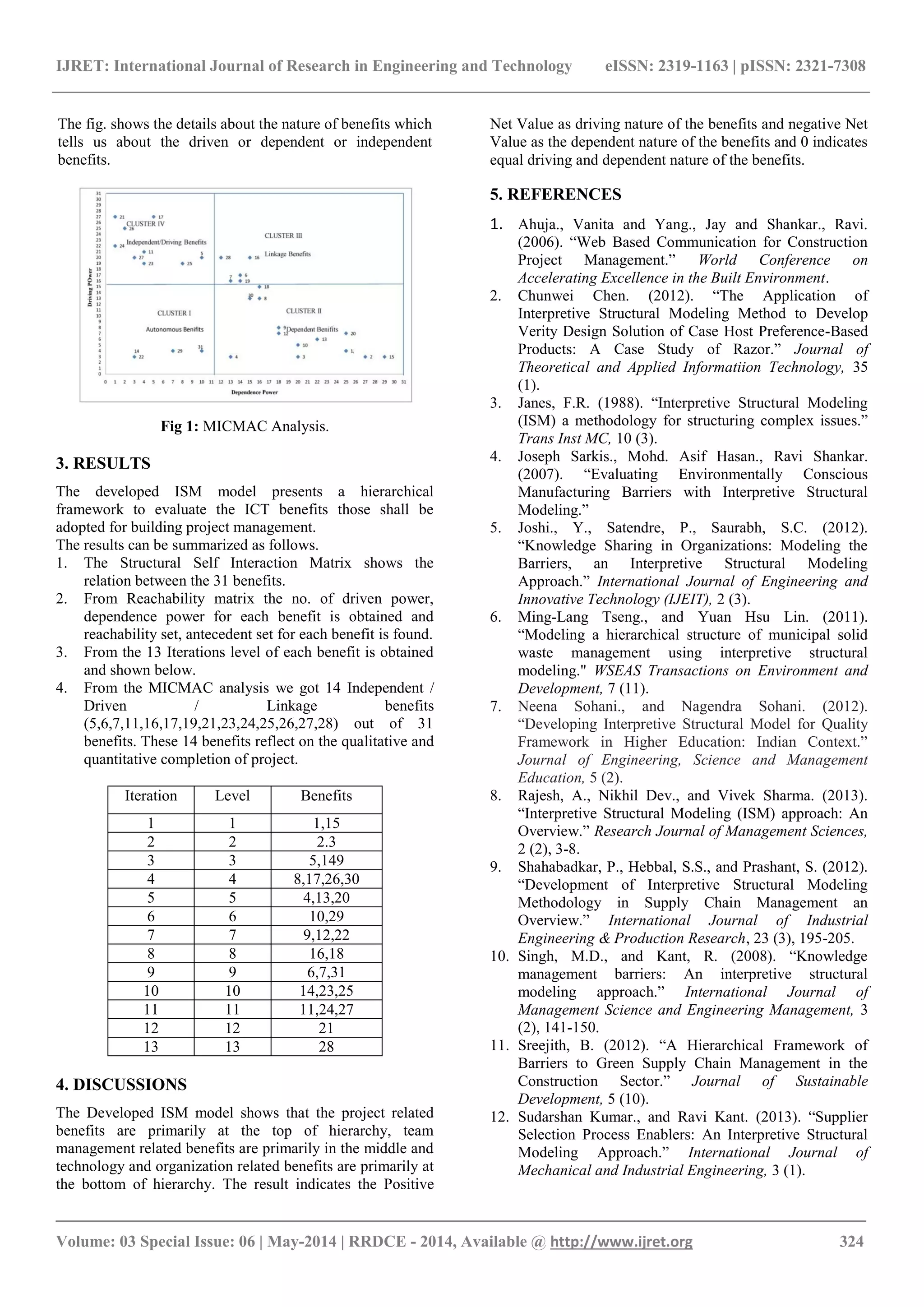IJRET: International Journal of Research in Engineering and Technology eISSN: 2319-1163 | pISSN: 2321-7308
_______________________________________________________________________________________
Volume: 03 Special Issue: 06 | May-2014 | RRDCE - 2014, Available @ http://www.ijret.org 324
The fig. shows the details about the nature of benefits which
tells us about the driven or dependent or independent
benefits.
Fig 1: MICMAC Analysis.
3. RESULTS
The developed ISM model presents a hierarchical
framework to evaluate the ICT benefits those shall be
adopted for building project management.
The results can be summarized as follows.
1. The Structural Self Interaction Matrix shows the
relation between the 31 benefits.
2. From Reachability matrix the no. of driven power,
dependence power for each benefit is obtained and
reachability set, antecedent set for each benefit is found.
3. From the 13 Iterations level of each benefit is obtained
and shown below.
4. From the MICMAC analysis we got 14 Independent /
Driven / Linkage benefits
(5,6,7,11,16,17,19,21,23,24,25,26,27,28) out of 31
benefits. These 14 benefits reflect on the qualitative and
quantitative completion of project.
Iteration Level Benefits
1 1 1,15
2 2 2.3
3 3 5,149
4 4 8,17,26,30
5 5 4,13,20
6 6 10,29
7 7 9,12,22
8 8 16,18
9 9 6,7,31
10 10 14,23,25
11 11 11,24,27
12 12 21
13 13 28
4. DISCUSSIONS
The Developed ISM model shows that the project related
benefits are primarily at the top of hierarchy, team
management related benefits are primarily in the middle and
technology and organization related benefits are primarily at
the bottom of hierarchy. The result indicates the Positive
Net Value as driving nature of the benefits and negative Net
Value as the dependent nature of the benefits and 0 indicates
equal driving and dependent nature of the benefits.
5. REFERENCES
1. Ahuja., Vanita and Yang., Jay and Shankar., Ravi.
(2006). “Web Based Communication for Construction
Project Management.” World Conference on
Accelerating Excellence in the Built Environment.
2. Chunwei Chen. (2012). “The Application of
Interpretive Structural Modeling Method to Develop
Verity Design Solution of Case Host Preference-Based
Products: A Case Study of Razor.” Journal of
Theoretical and Applied Informatiion Technology, 35
(1).
3. Janes, F.R. (1988). “Interpretive Structural Modeling
(ISM) a methodology for structuring complex issues.”
Trans Inst MC, 10 (3).
4. Joseph Sarkis., Mohd. Asif Hasan., Ravi Shankar.
(2007). “Evaluating Environmentally Conscious
Manufacturing Barriers with Interpretive Structural
Modeling.”
5. Joshi., Y., Satendre, P., Saurabh, S.C. (2012).
“Knowledge Sharing in Organizations: Modeling the
Barriers, an Interpretive Structural Modeling
Approach.” International Journal of Engineering and
Innovative Technology (IJEIT), 2 (3).
6. Ming-Lang Tseng., and Yuan Hsu Lin. (2011).
“Modeling a hierarchical structure of municipal solid
waste management using interpretive structural
modeling." WSEAS Transactions on Environment and
Development, 7 (11).
7. Neena Sohani., and Nagendra Sohani. (2012).
“Developing Interpretive Structural Model for Quality
Framework in Higher Education: Indian Context.”
Journal of Engineering, Science and Management
Education, 5 (2).
8. Rajesh, A., Nikhil Dev., and Vivek Sharma. (2013).
“Interpretive Structural Modeling (ISM) approach: An
Overview.” Research Journal of Management Sciences,
2 (2), 3-8.
9. Shahabadkar, P., Hebbal, S.S., and Prashant, S. (2012).
“Development of Interpretive Structural Modeling
Methodology in Supply Chain Management an
Overview.” International Journal of Industrial
Engineering & Production Research, 23 (3), 195-205.
10. Singh, M.D., and Kant, R. (2008). “Knowledge
management barriers: An interpretive structural
modeling approach.” International Journal of
Management Science and Engineering Management, 3
(2), 141-150.
11. Sreejith, B. (2012). “A Hierarchical Framework of
Barriers to Green Supply Chain Management in the
Construction Sector.” Journal of Sustainable
Development, 5 (10).
12. Sudarshan Kumar., and Ravi Kant. (2013). “Supplier
Selection Process Enablers: An Interpretive Structural
Modeling Approach.” International Journal of
Mechanical and Industrial Engineering, 3 (1).
 