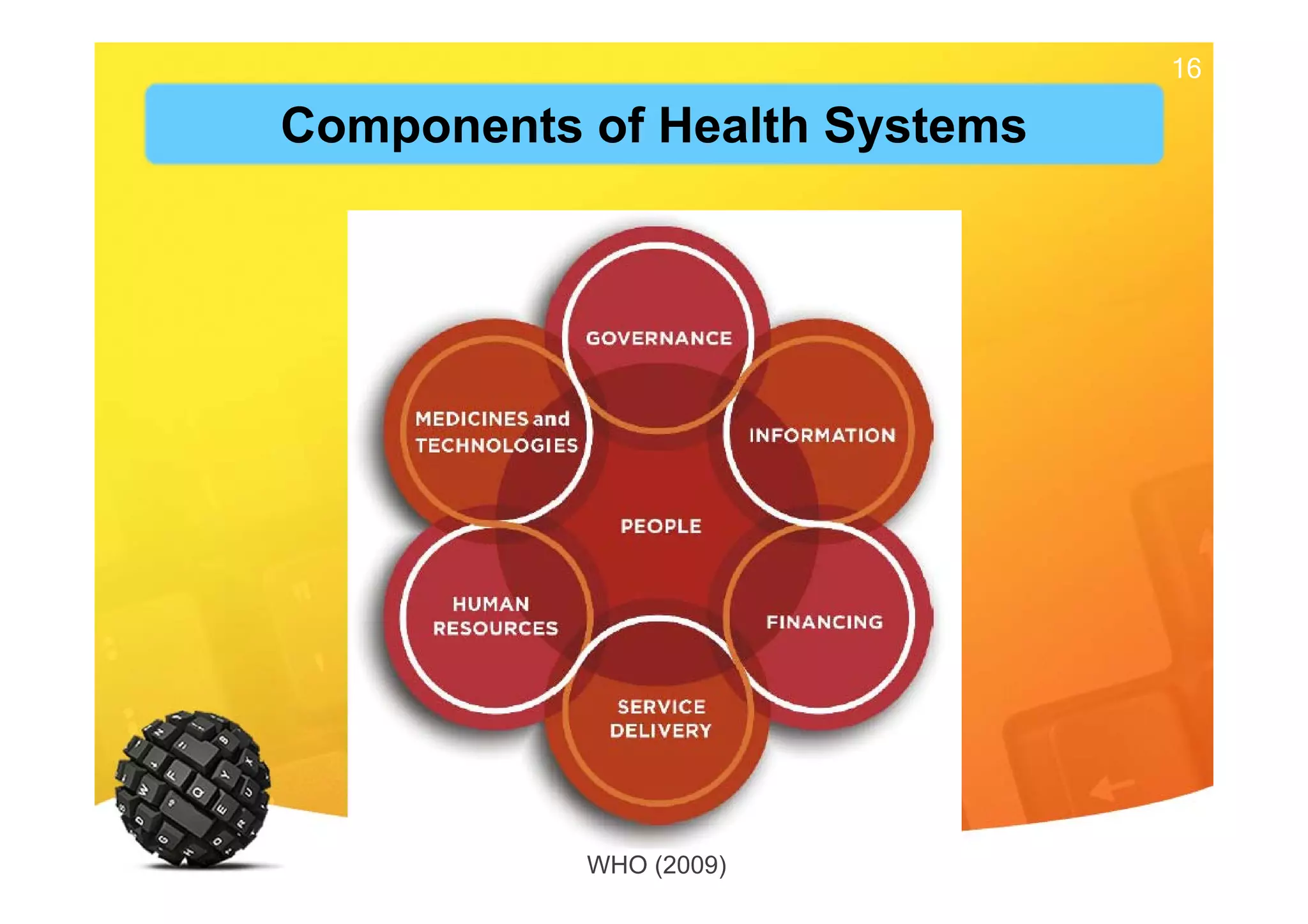 16
16
WHO (2009)
Components of Health Systems
 