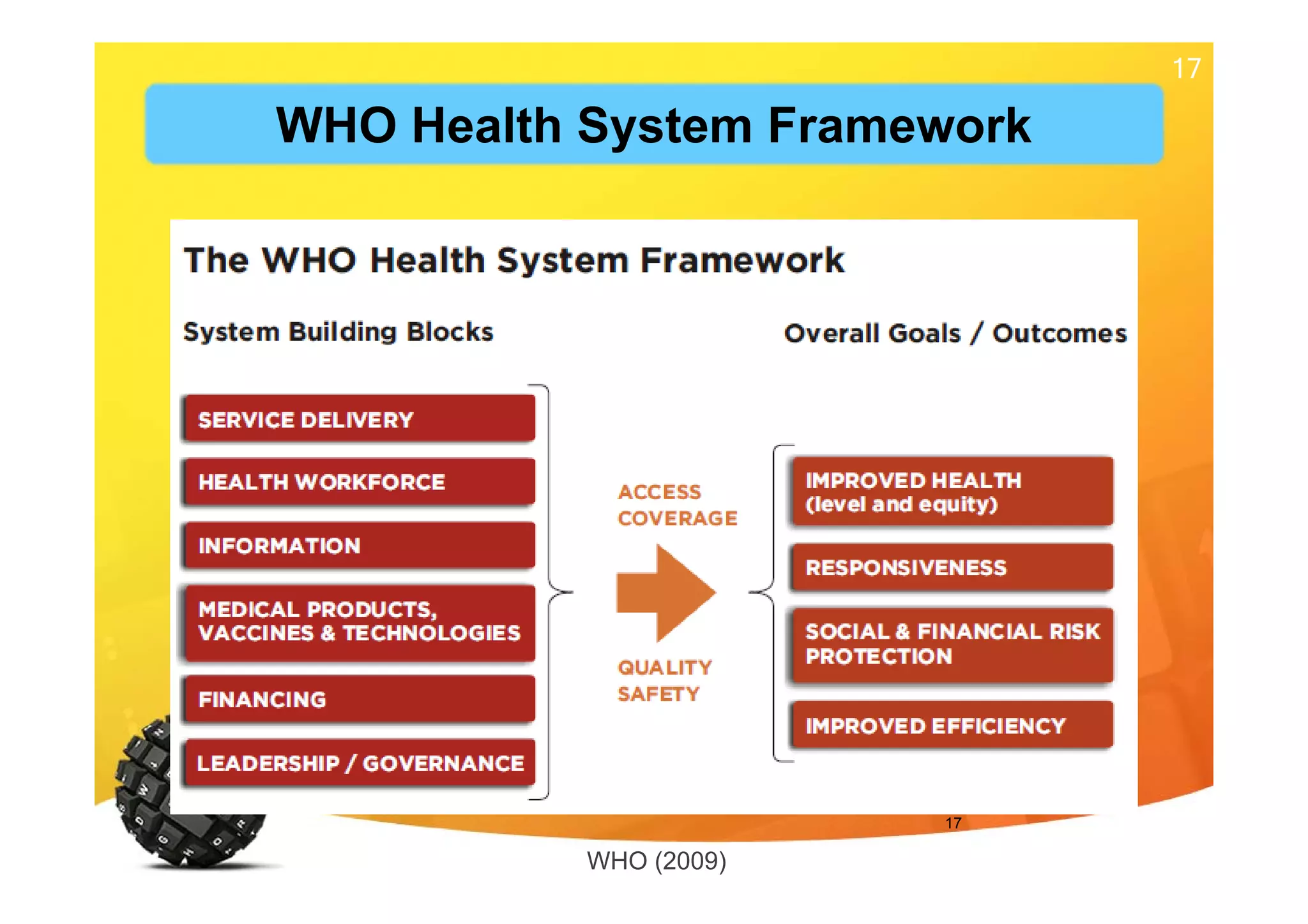 17
17
WHO (2009)
WHO Health System Framework
 