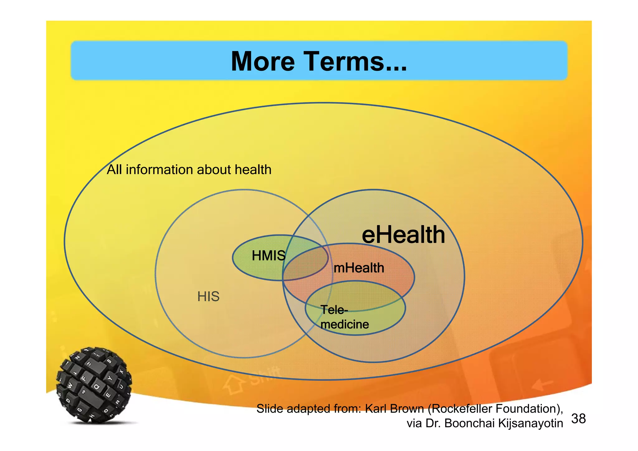 38
HIS
All information about health
eHealth
HMIS
mHealth
Tele-
medicine
Slide adapted from: Karl Brown (Rockefeller Foundation),
via Dr. Boonchai Kijsanayotin
More Terms...
 