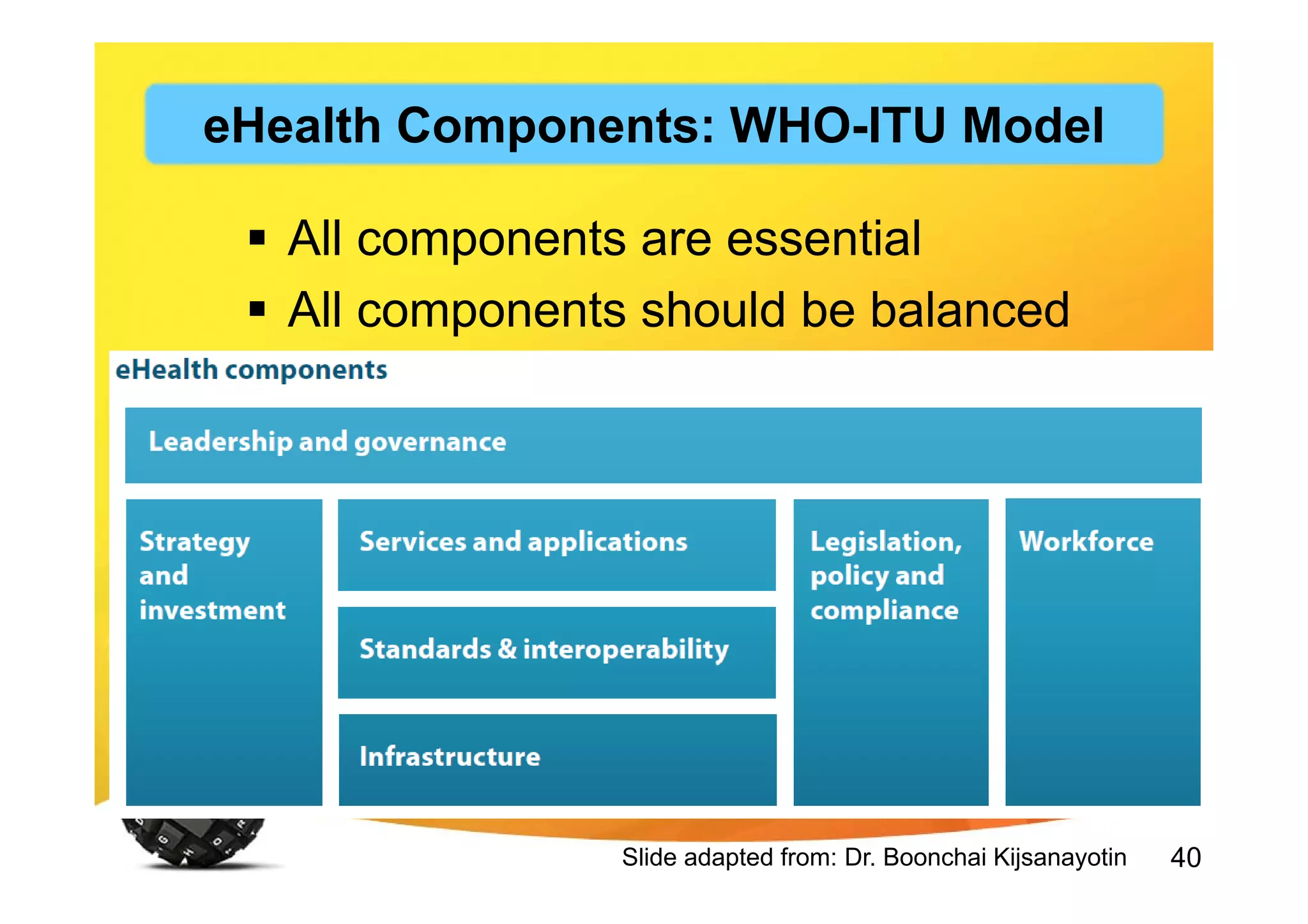 40
 All components are essential
 All components should be balanced
Slide adapted from: Dr. Boonchai Kijsanayotin
eHealth Components: WHO-ITU Model
 