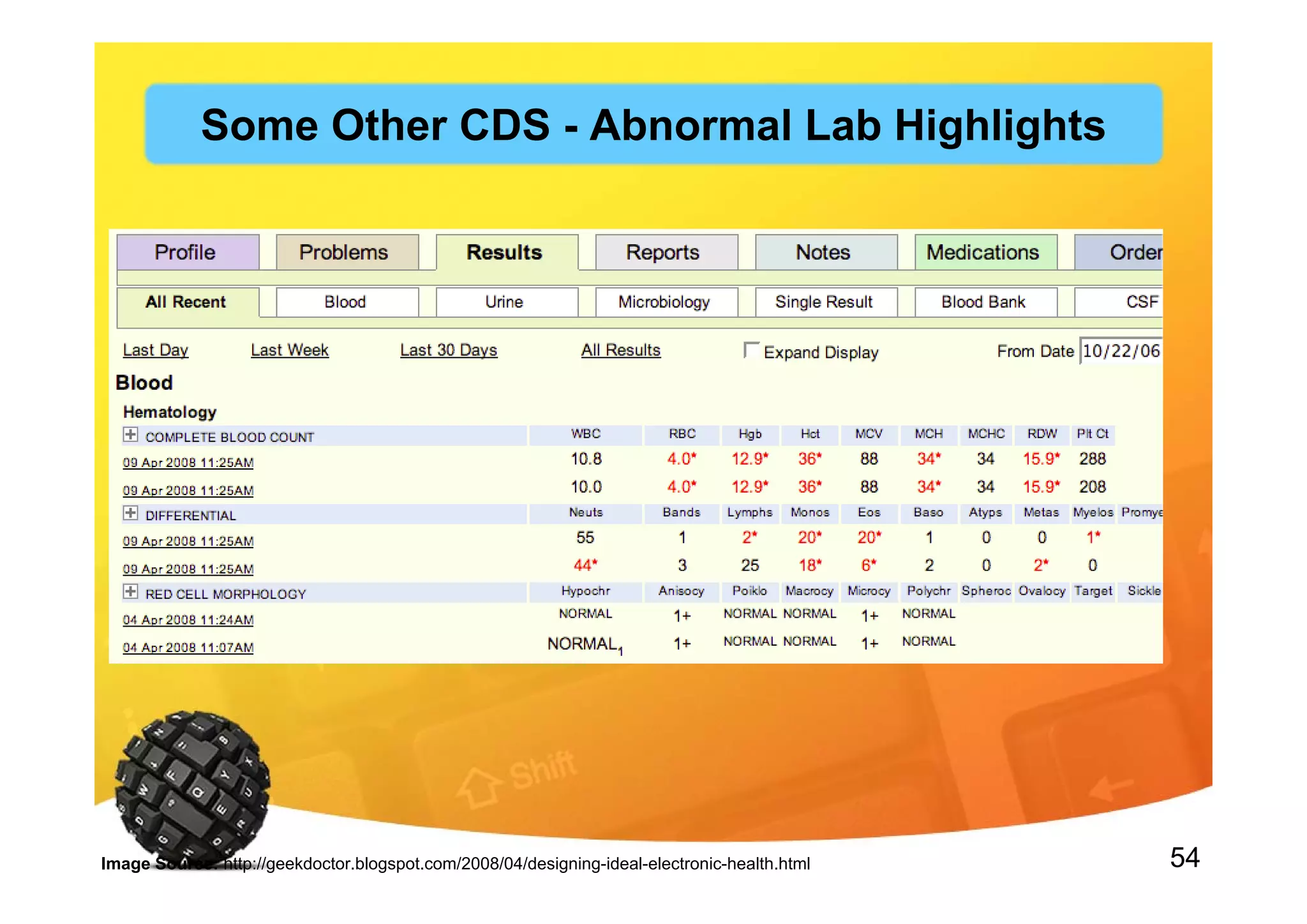 54Image Source: http://geekdoctor.blogspot.com/2008/04/designing-ideal-electronic-health.html
Some Other CDS - Abnormal Lab Highlights
 