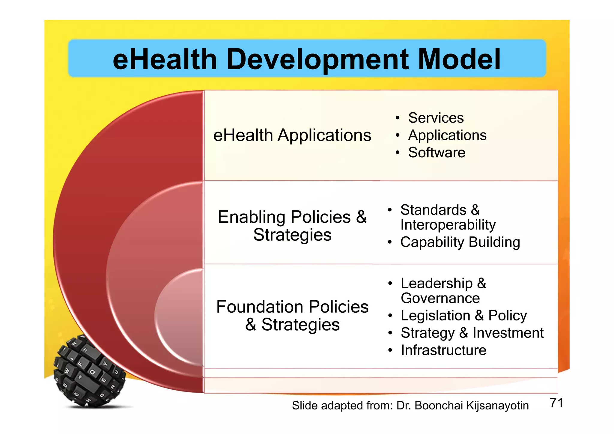 71
eHealth Applications
Enabling Policies &
Strategies
Foundation Policies
& Strategies
• Services
• Applications
• Software
• Standards &
Interoperability
• Capability Building
• Leadership &
Governance
• Legislation & Policy
• Strategy & Investment
• Infrastructure
Slide adapted from: Dr. Boonchai Kijsanayotin
eHealth Development Model
 
