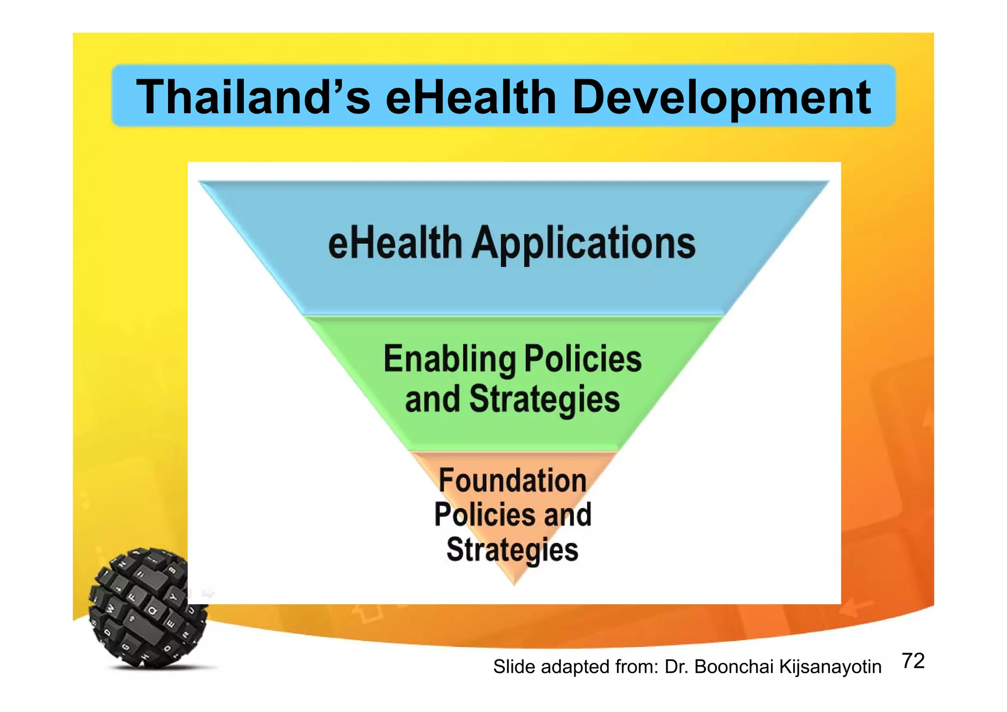 72Slide adapted from: Dr. Boonchai Kijsanayotin
Thailand’s eHealth Development
 