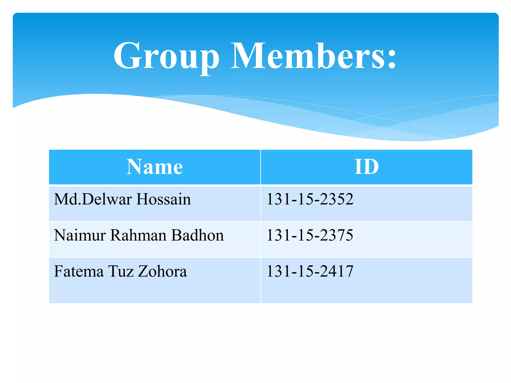 Name ID
Md.Delwar Hossain 131-15-2352
Naimur Rahman Badhon 131-15-2375
Fatema Tuz Zohora 131-15-2417
Group Members:
 