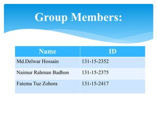 Name ID
Md.Delwar Hossain 131-15-2352
Naimur Rahman Badhon 131-15-2375
Fatema Tuz Zohora 131-15-2417
Group Members:
 