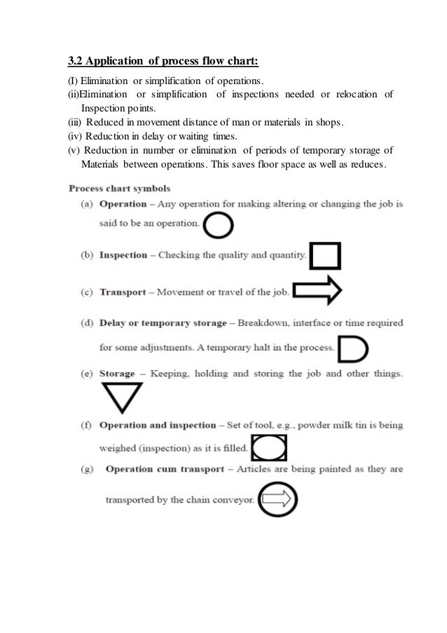 Process Chart Symbols In Industrial Engineering