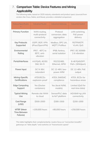 Application of Industrial Routers, Industrial Gateways, and Industrial ...