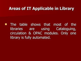 Areas of IT Applicable in Library The table shows that most of the libraries are using Cataloguing, circulation & OPAC modules. Only one library is fully automated.  